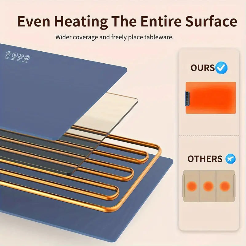 Electric Food Warming Mat